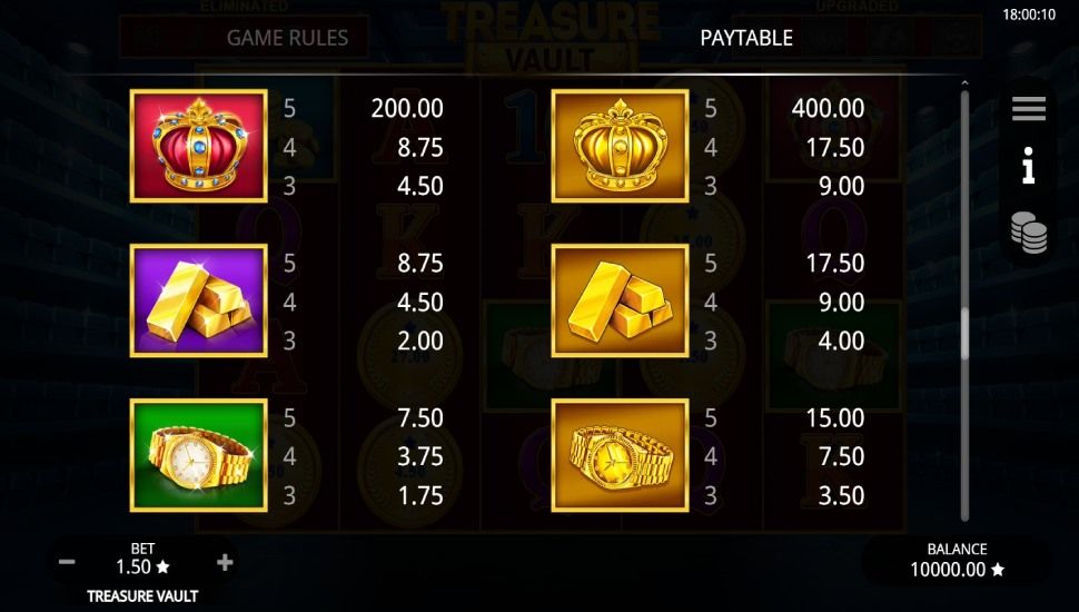 Treasure Vault slot - payouts