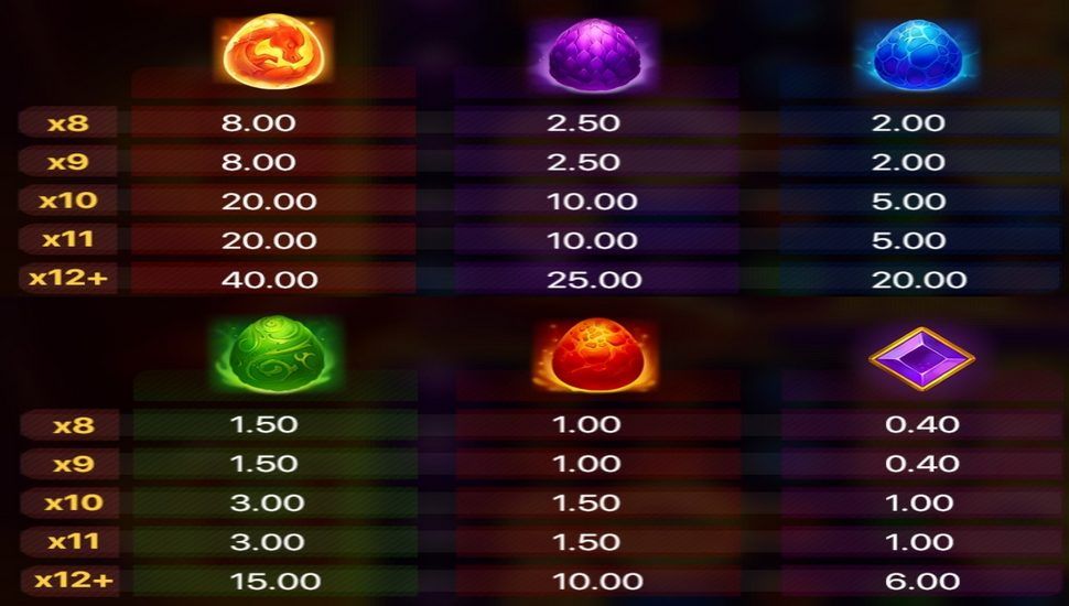 Treasures of Fire Scatter Pays Slot - Paytable