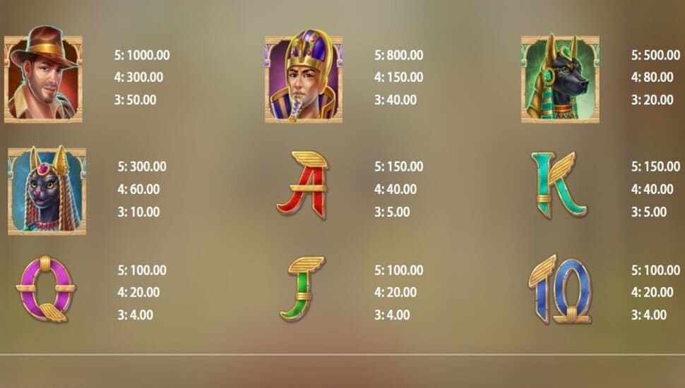Treasures of ra slot paytable