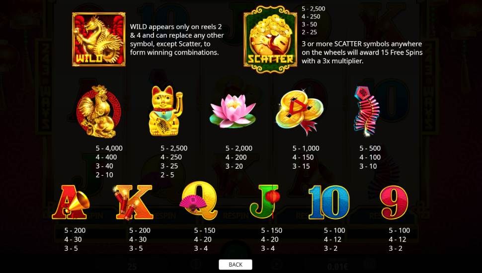 Tree of Fortune slot - paytable