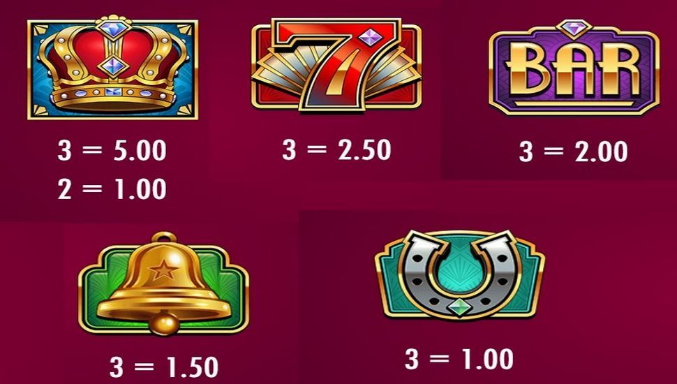 Triple Royal Gold Slot - Paytable