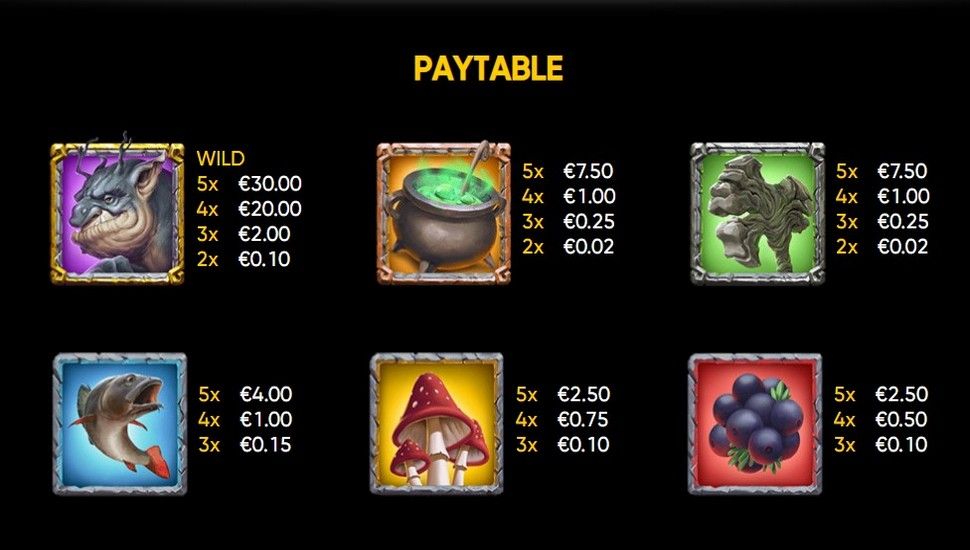 Troll Haven Slot - Paytable