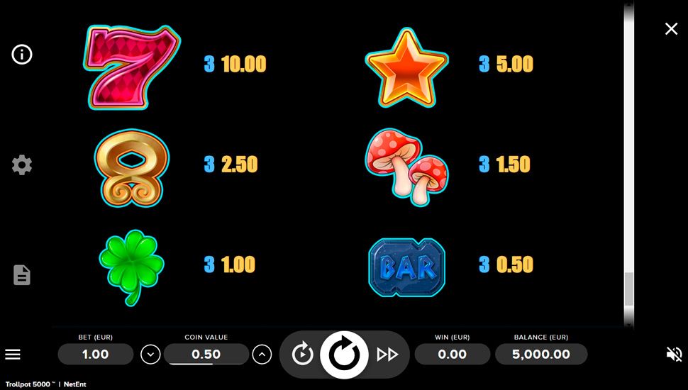 Trollpot 5000 slot paytable