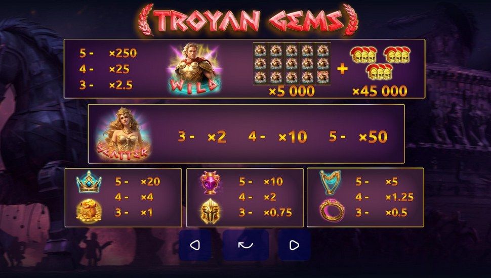 Troyan Gems slot paytable