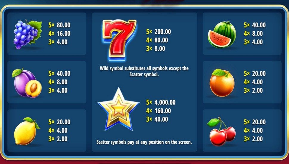 Turbo Fire slot paytable
