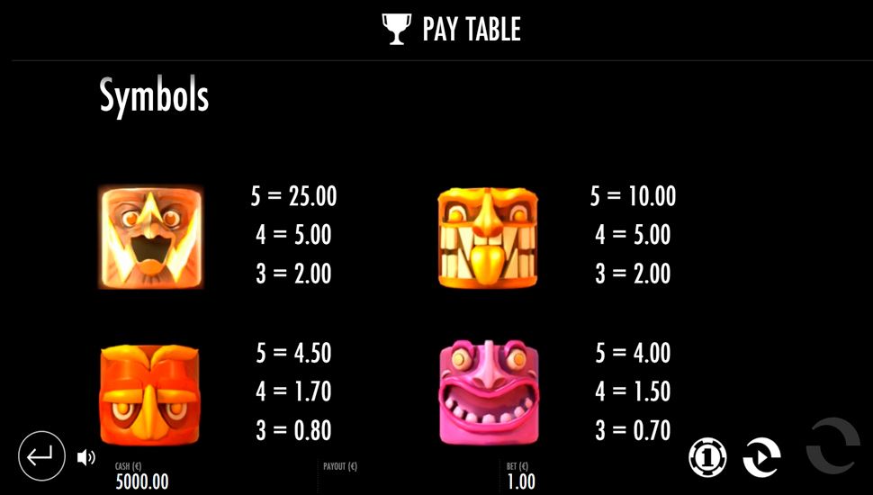 Turning totems slot - paytable