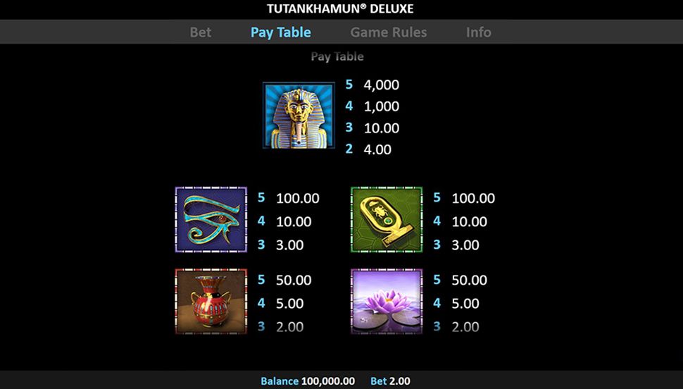 Tutankhamun Deluxe Slot - paytable