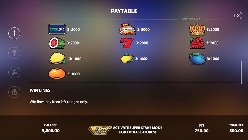 Twin4Timer slot paytable