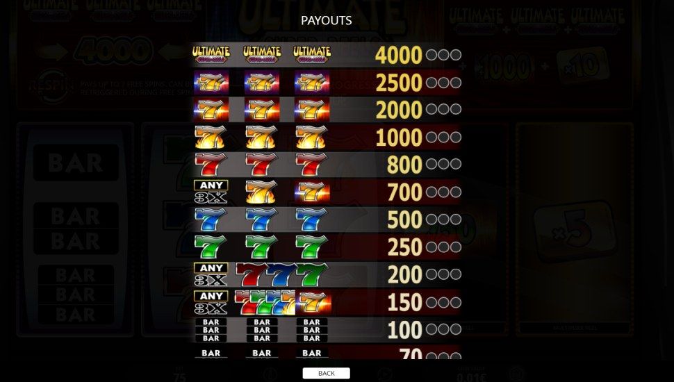 Ultimate Super Reels slot - payouts