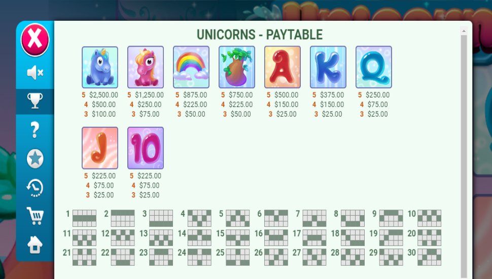Unicorns slot - payouts