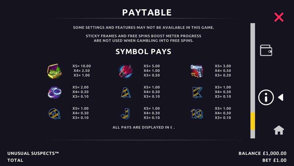 Unusual Suspects slot Paytable