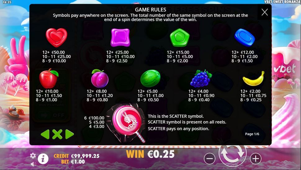 Vbet Sweet Bonanza slot paytable