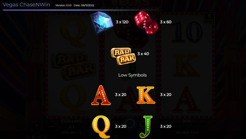 Vegas Chase 'N' Win slot - payouts