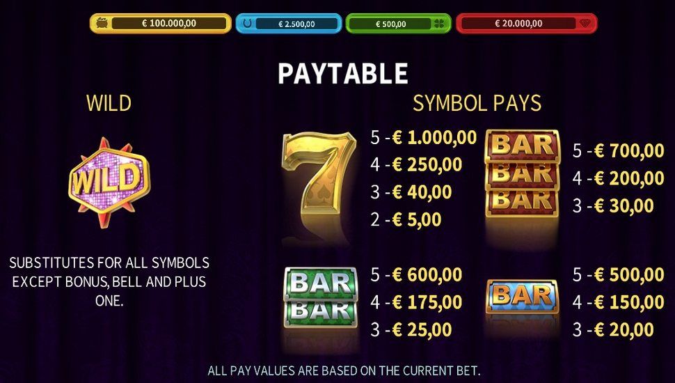 Vegas Golden Bells Slot - Paytable