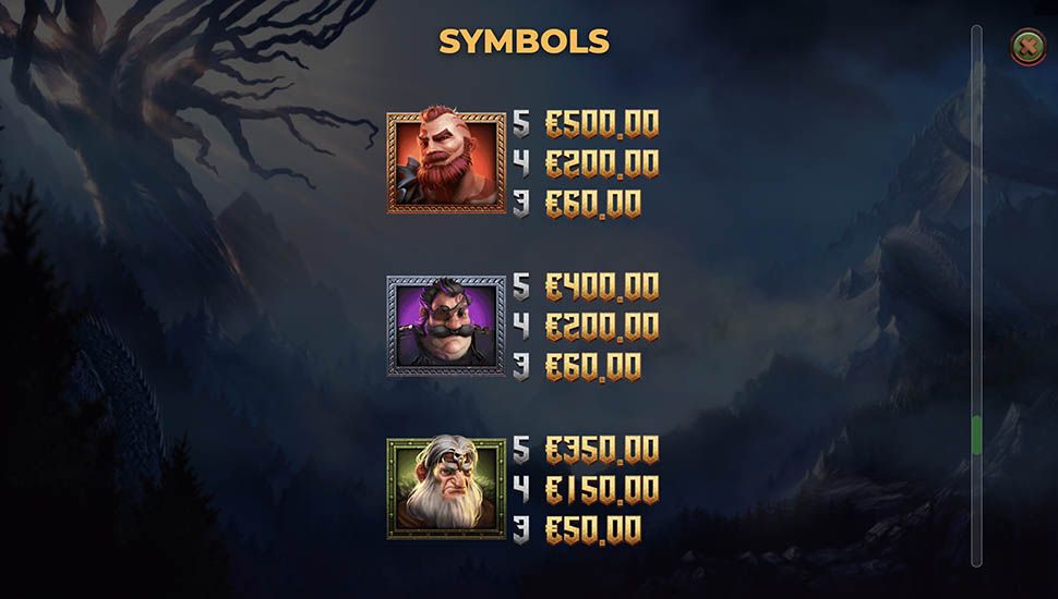 Vikings Go To Valhalla slot paytable