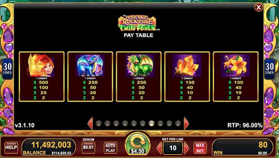 Volcanic Rock Fire Twin Fever slot paytable