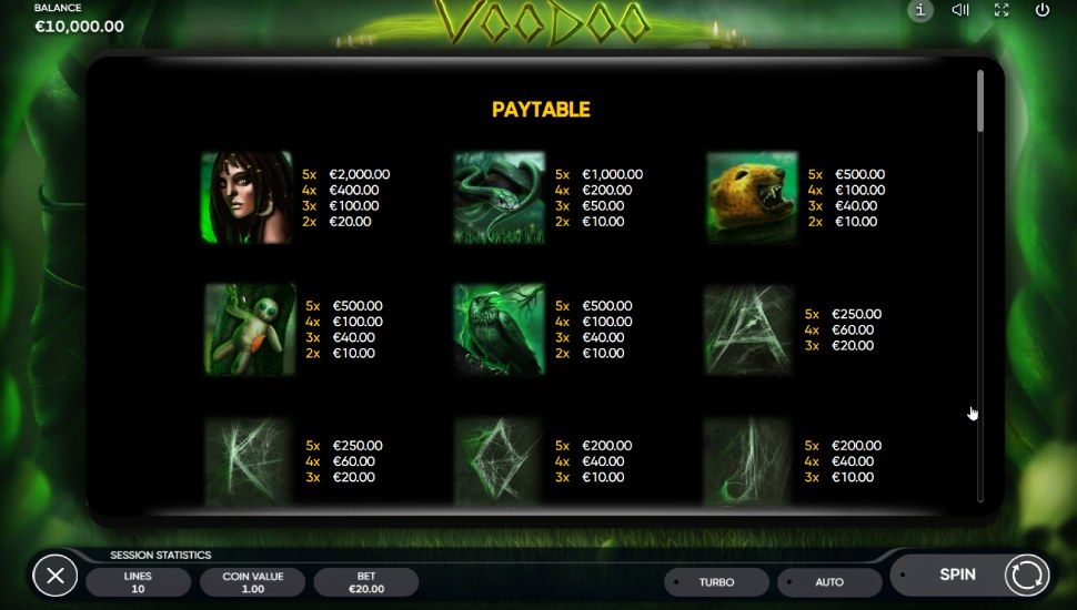 Voodoo slot - paytable