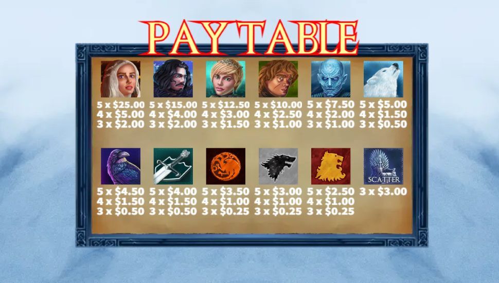 War of Thrones slot - payouts