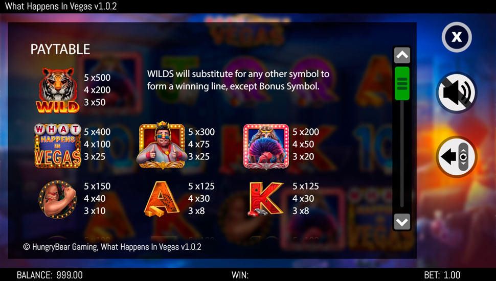 What Happens in Vegas slot paytable