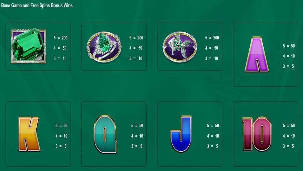 Wheel of Fortune Elegant Emeralds Slot - Paytable