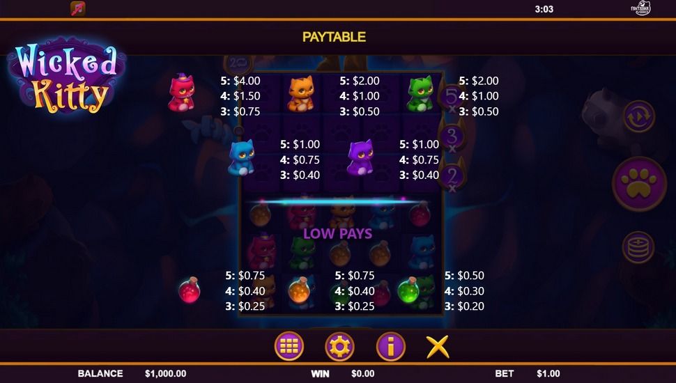 Wicked Kitty slot Paytable