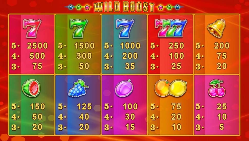 Wild Boost Slot - Paytable