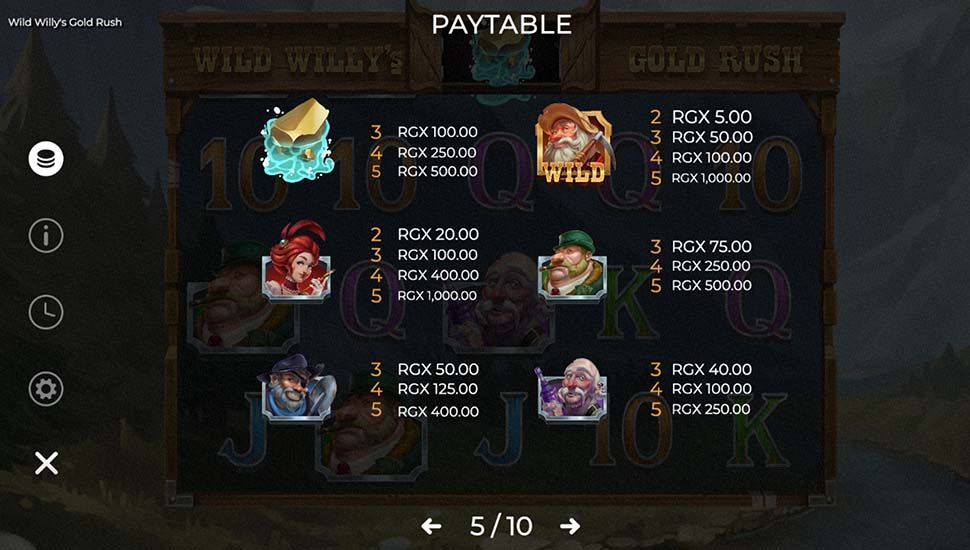 Wild Willy-s Gold Rush slot paytable