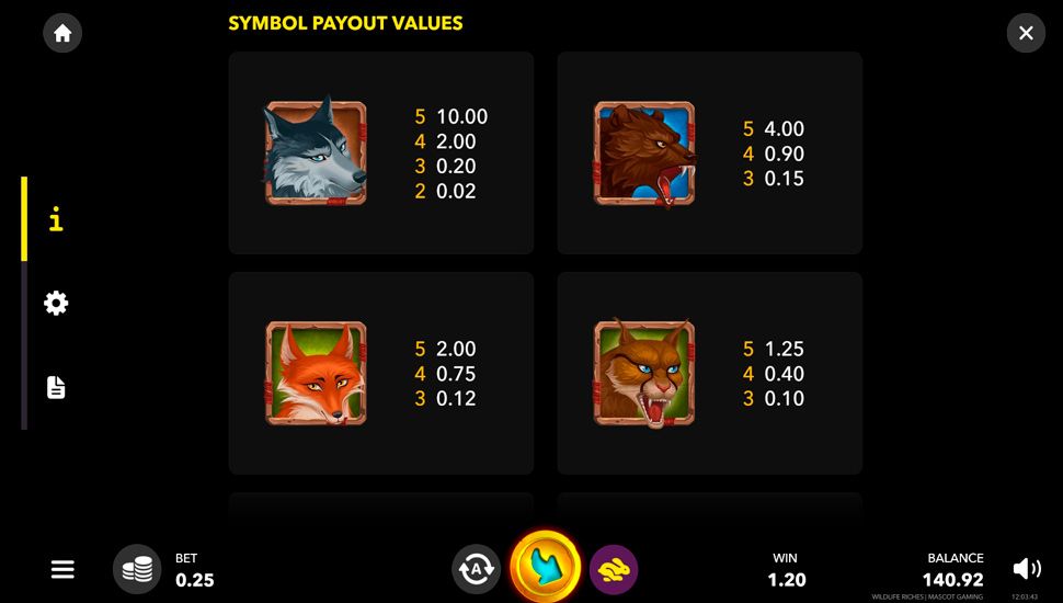 Wildlife Riches slot paytable