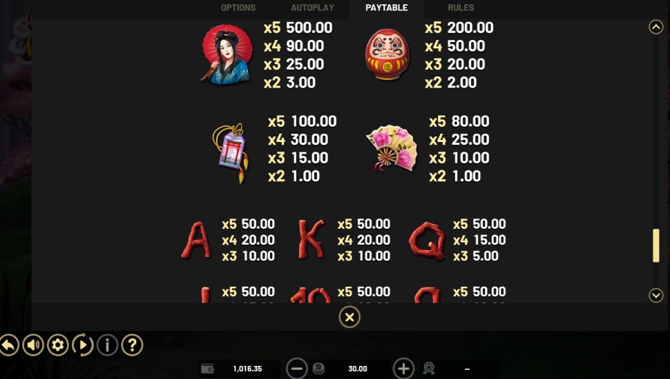 Winds of Wealth slot - payouts