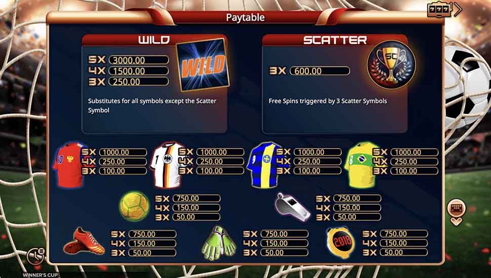Winners Cup slot paytable