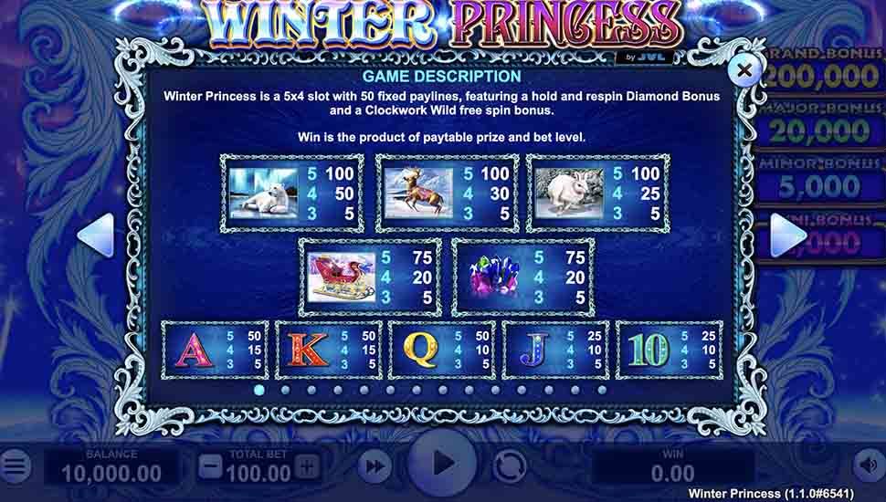 Winter Princess slot paytable