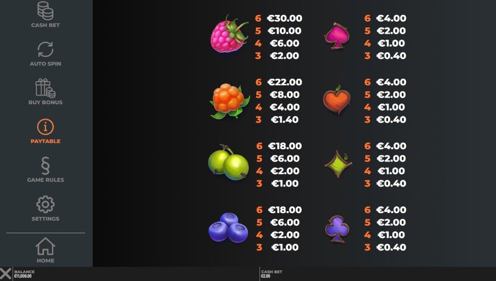 Winterberries 2 slot - payouts