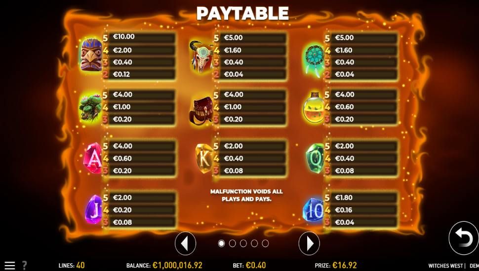 Witches west slot - paytable