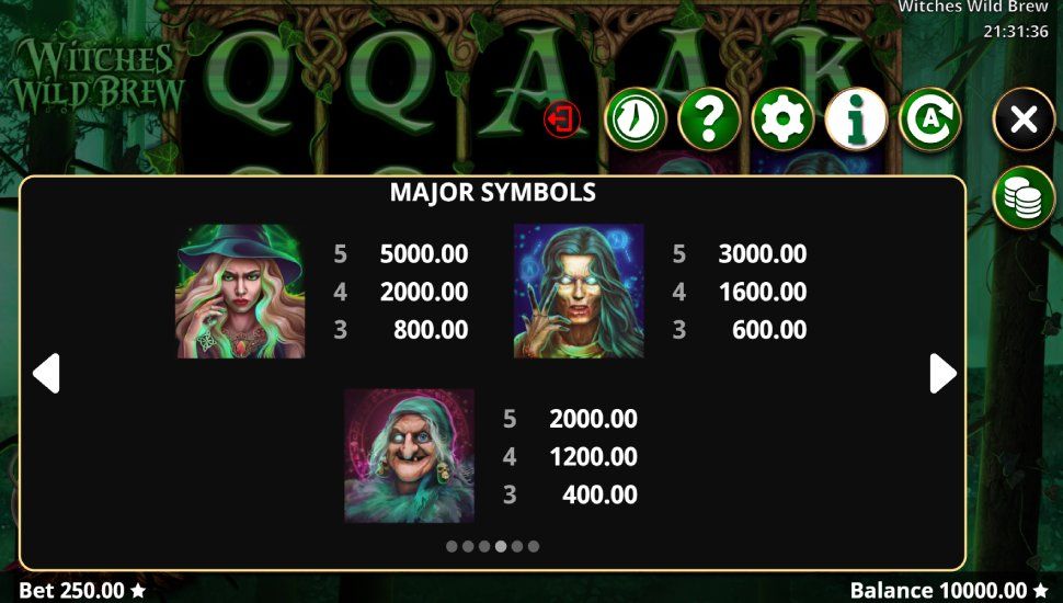 Witches Wild Brew slot - payouts