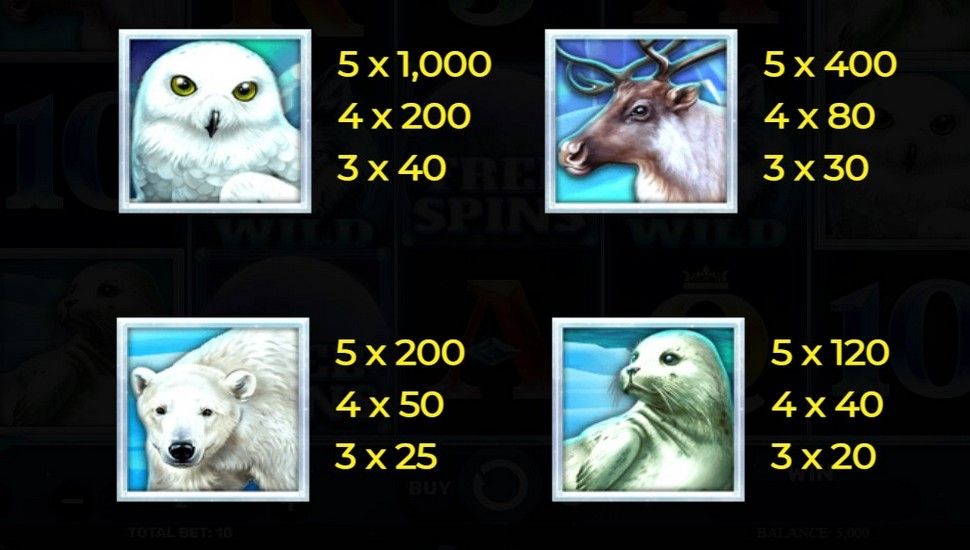 Wolf Fang The Polar Lights Slot - Paytable