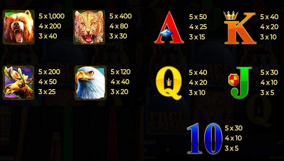 Wolf Pack: Wolf Fang Deep Forest Slot - Paytable