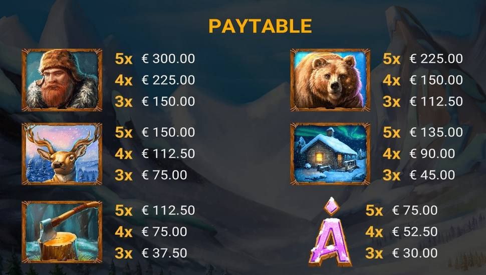 Wolf Wild Slot - Paytable