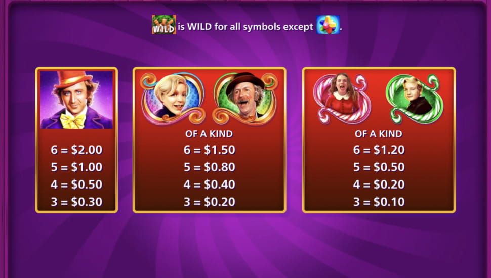 World of Wonka slot paytable