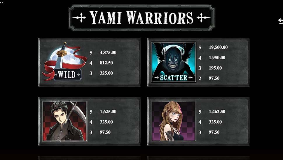 Yami Warriours slot paytable