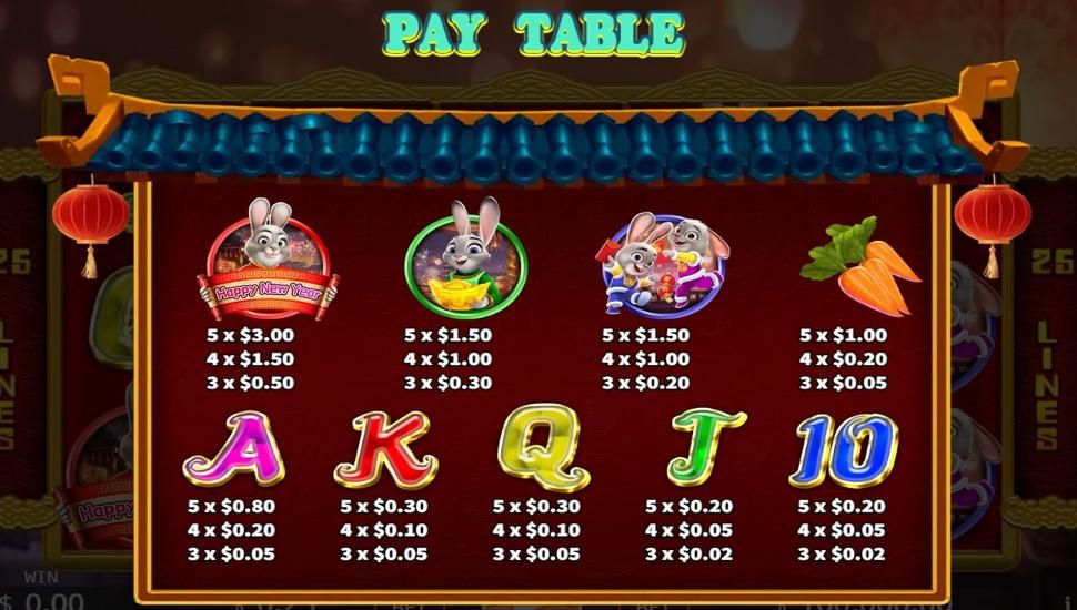 Year of the Rabbit Slot - Paytable