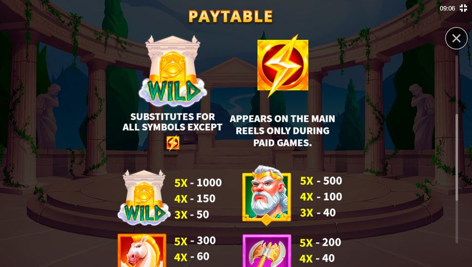 Zeus Kingdom of Riches slot paytable