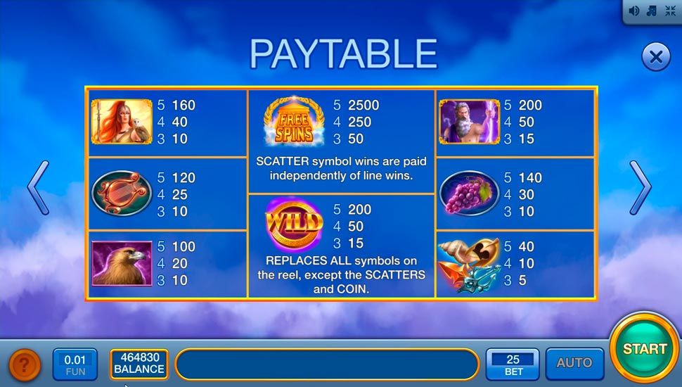 Zeus Wins slot paytable