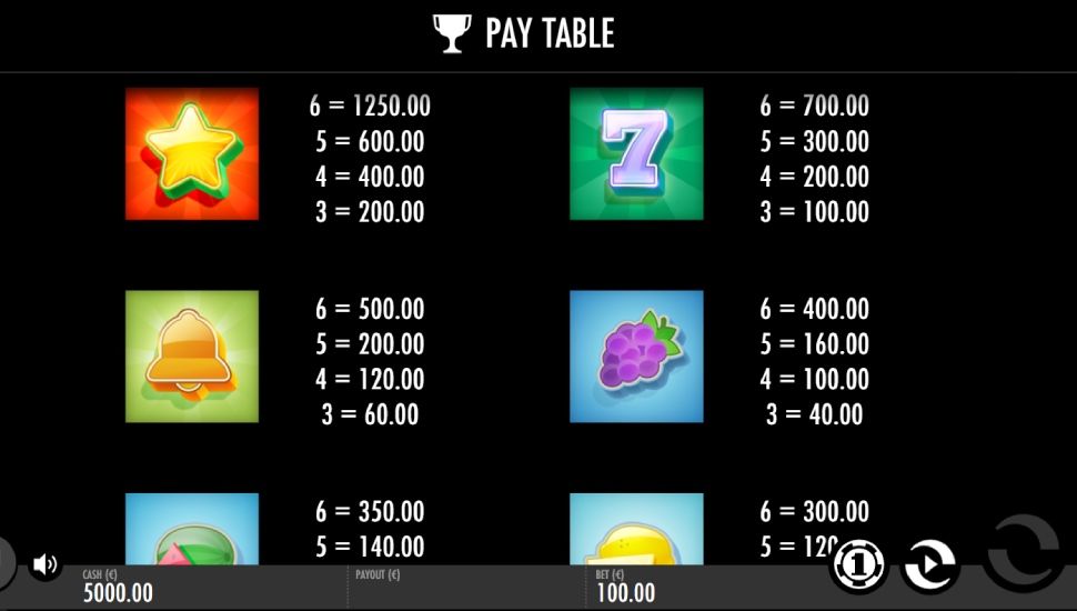 Zoom slot - paytable