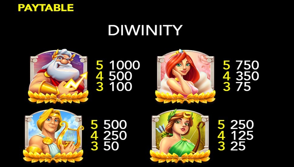 Diwinity slot - paytable