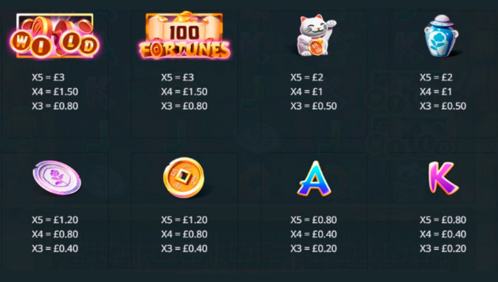 100 fortunes Slot - paytable