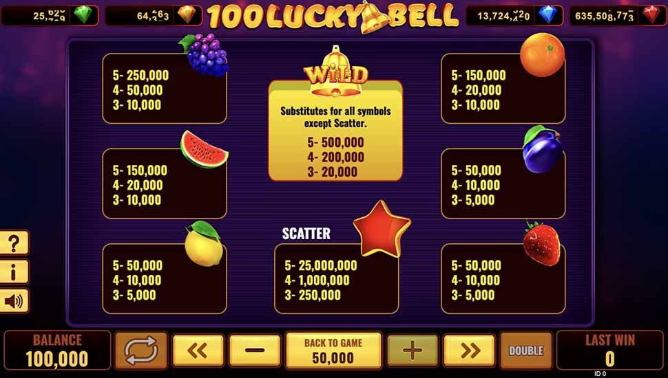 100 Lucky Bell slot paytable