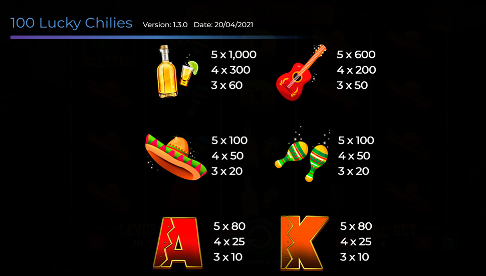 100 Lucky Chilies slot paytable