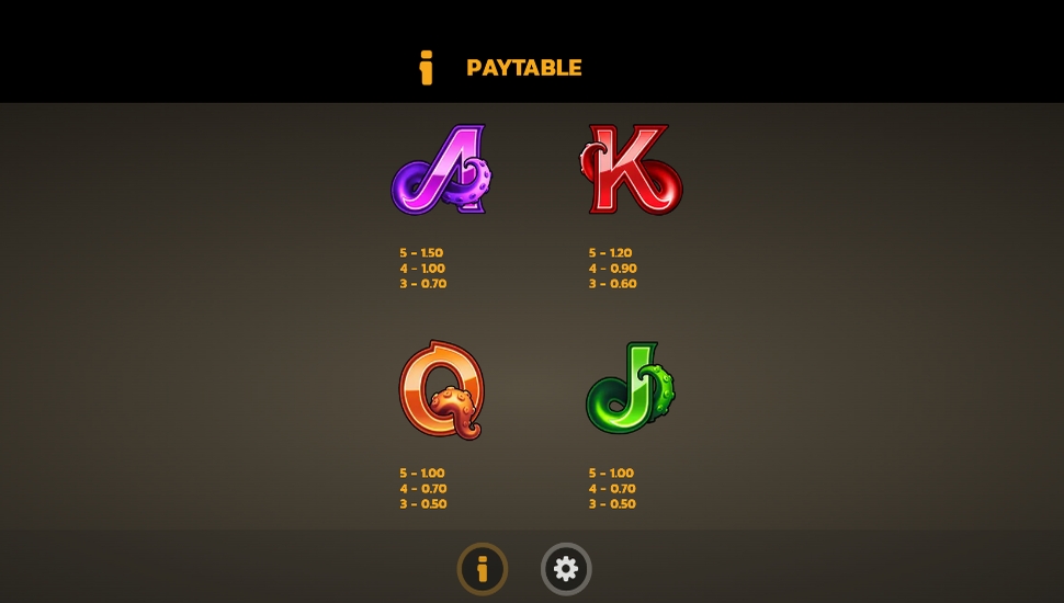 15 Tridents slot - paytable