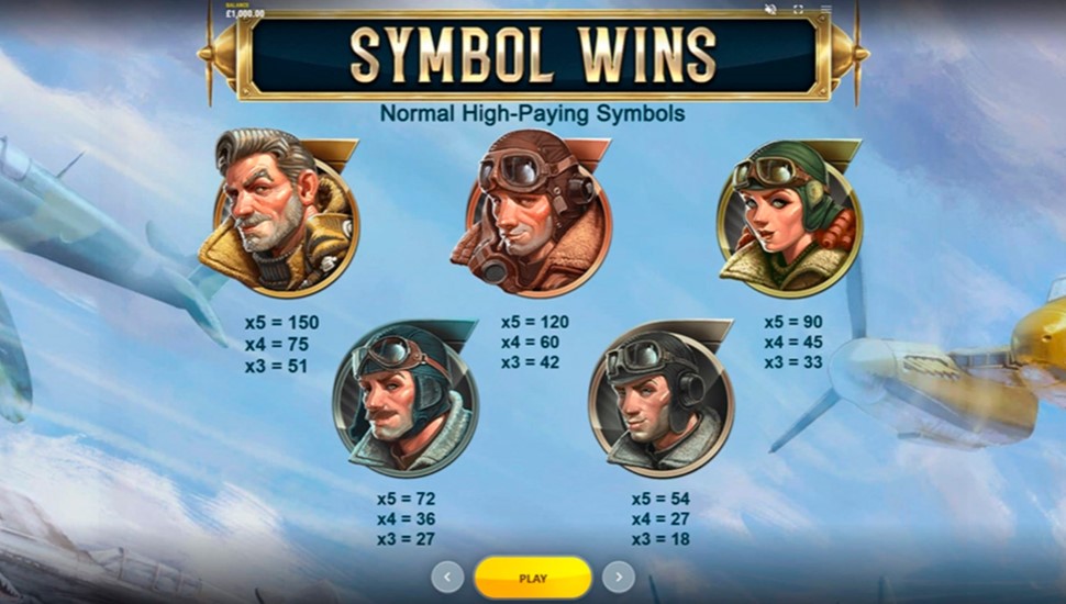 1942 Sky Warrior Slot - paytable
