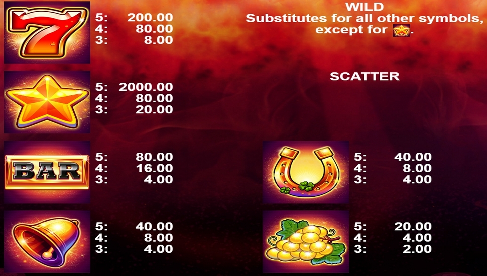 20 Star Party Slot paytable